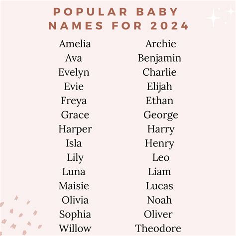 Girl Names 2024 .